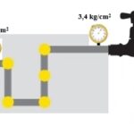 Cómo calcular la cantidad de agua que pasa por una tubería