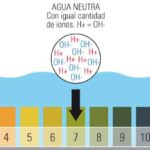 ¿Cómo saber si el pH del agua está bien?